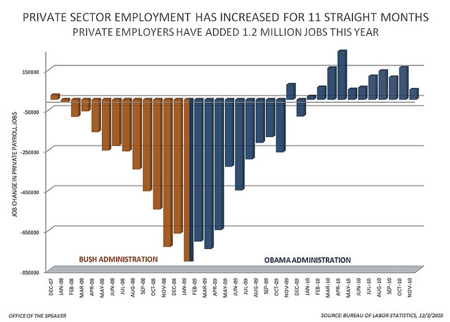 dec.jobs